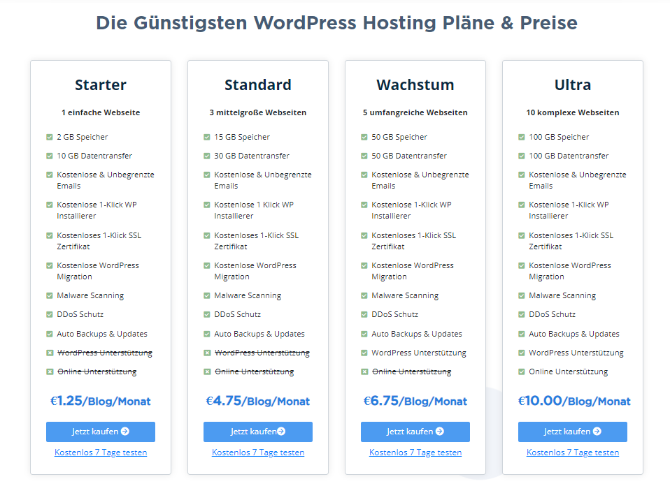 verschiedene-wordpress-hosting-preise-und-kostenlose-testversion