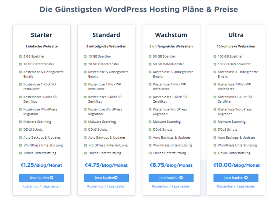 wordpress-hosting-preise